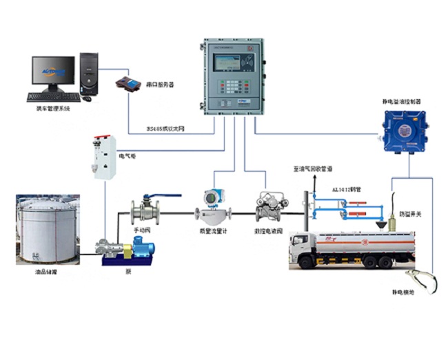 鶴管廠家(Autower)深奧圖